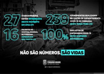 Governo de Itabaiana alerta população sobre situação preocupante dos casos de Covid-19 no município