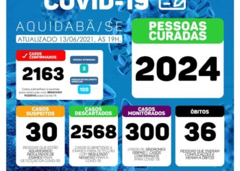 Aquidabã registra 7 novos casos de Covid-19 neste domingo, 13
