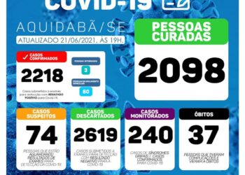 Prefeitura divulga novo Boletim Informativo dos casos de coronavírus em Aquidabã