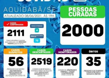 Prefeitura de Aquidabã divulga novo Boletim Informativo da Covid-19