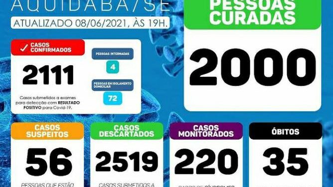 Prefeitura de Aquidabã divulga novo Boletim Informativo da Covid-19