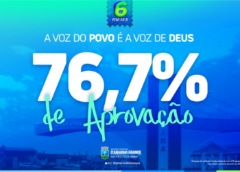 Pesquisa aponta 76,7% de aprovação da gestão de Itabaiana