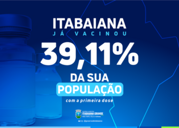 Itabaiana já vacinou 39,11% da sua população contra a Covid-19
