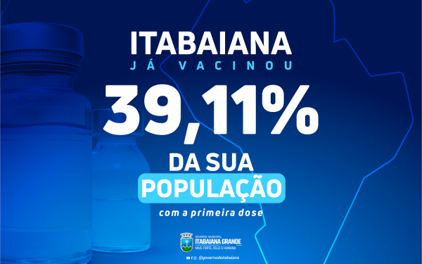 Itabaiana já vacinou 39,11% da sua população contra a Covid-19