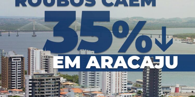 Em Aracaju, roubos caem 35% entre o primeiro semestre de 2020 e 2021