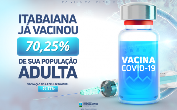 Imunização: Itabaiana já vacinou 70,2% da sua população adulta