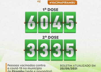 Pirambu ultrapassa a marca de 6 mil pessoas vacinadas contra covid-19