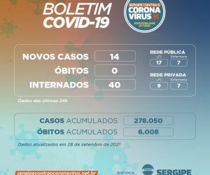 Terça-feira com registro de 14 casos novos de Covid-19 e nenhum óbito