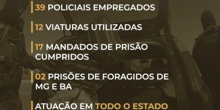 Operação Voleur: Polícia Civil de SE participa de ação de repressão a crimes contra o patrimônio