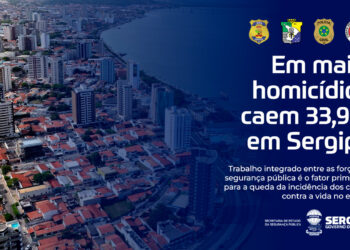 Homicídios caem 33,9% no mês de maio em Sergipe