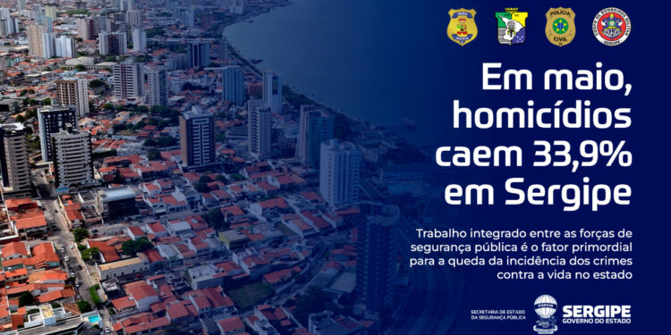 Homicídios caem 33,9% no mês de maio em Sergipe