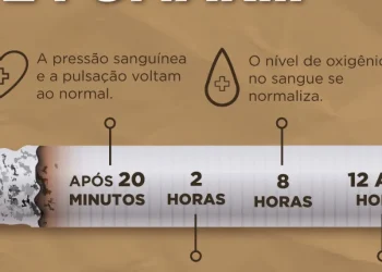 SES atende com medicamentos usuários do Programa Tabagismo