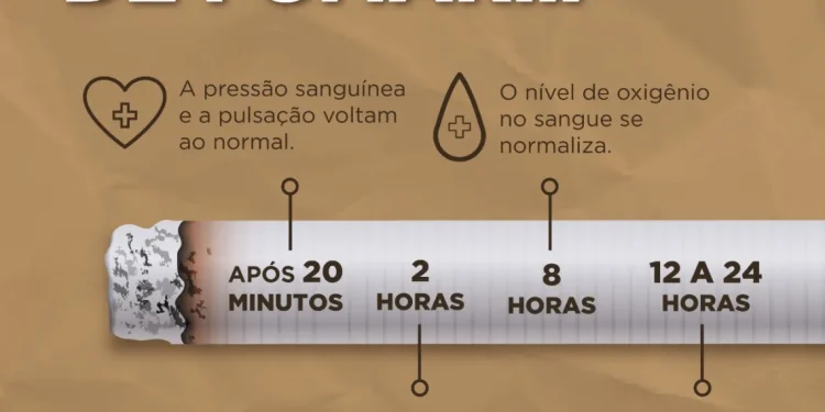 SES atende com medicamentos usuários do Programa Tabagismo