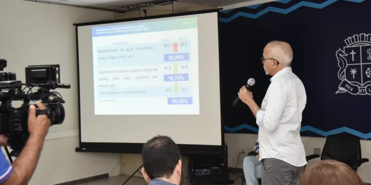 Aracaju reduz em 35% índice de infestação do Aedes Aegypti e zera número de bairros em alto risco
