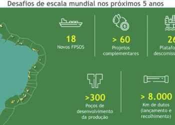 Projetos em Sergipe são destaque no Plano Estratégico da Petrobras para 2023-2027