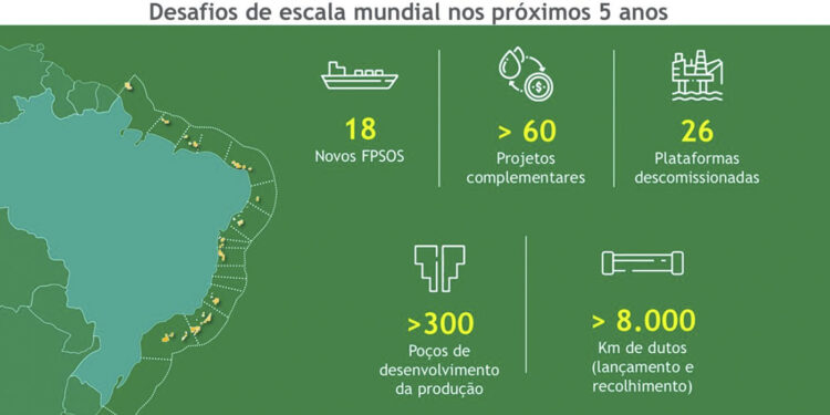 Projetos em Sergipe são destaque no Plano Estratégico da Petrobras para 2023-2027