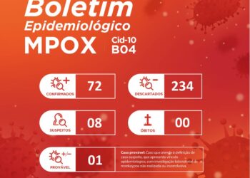 Sergipe registra um novo caso de Monkeypox