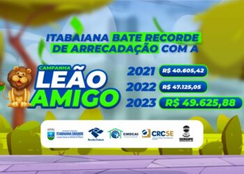 Município de Itabaiana bate mais um recorde de arrecadação na Campanha Leão Amigo