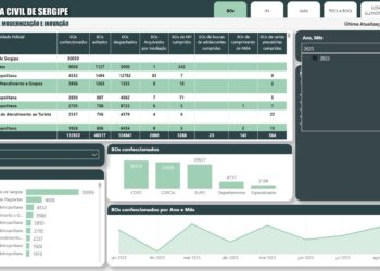 Polícia Civil instaura mais de mil inquéritos policiais em setembro