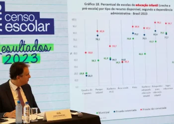 Censo Escolar 2023 mostra que país está perto de atingir metas do PNE