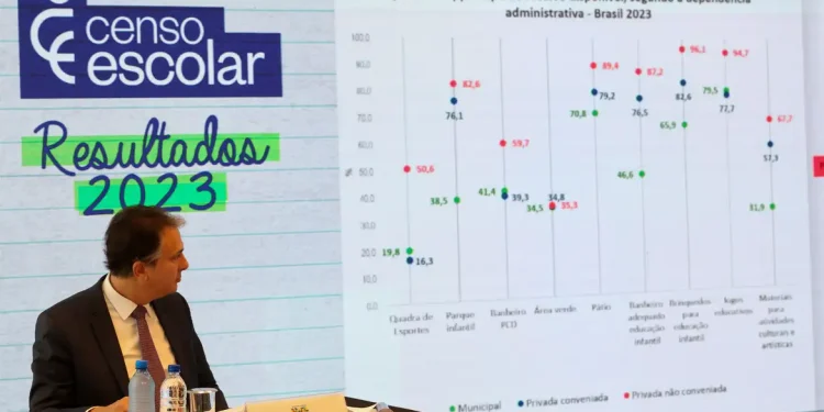Censo Escolar 2023 mostra que país está perto de atingir metas do PNE