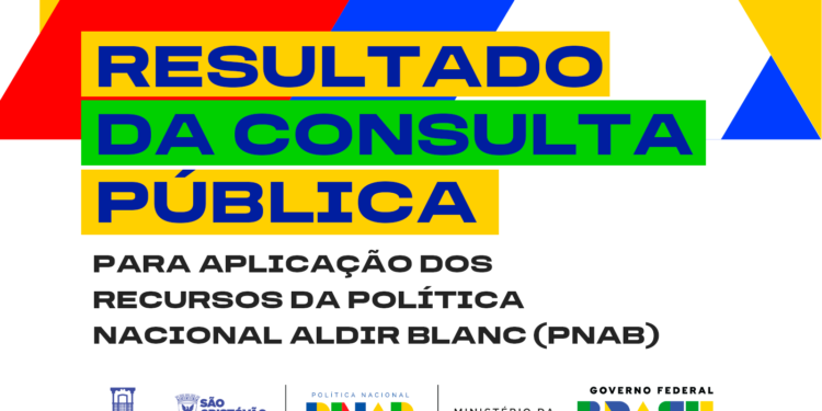 Prefeitura de São Cristóvão divulga resultado da Consulta Pública para a Política Nacional Aldir Blanc