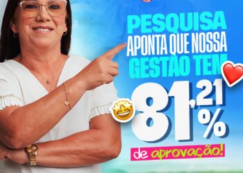 Pesquisa aponta 81,21% de aprovação da gestão de Jeane da Farmácia em Aparecida